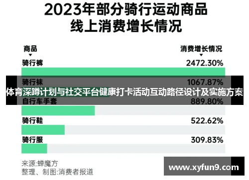 体育深蹲计划与社交平台健康打卡活动互动路径设计及实施方案