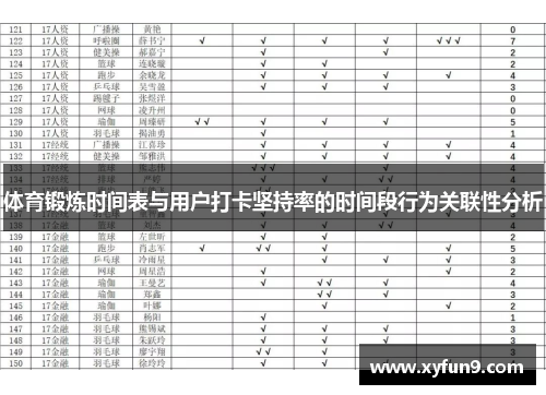 体育锻炼时间表与用户打卡坚持率的时间段行为关联性分析